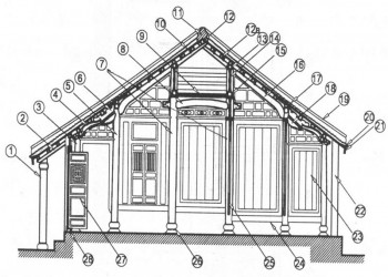 Bản vẽ thiết kế nhà rường